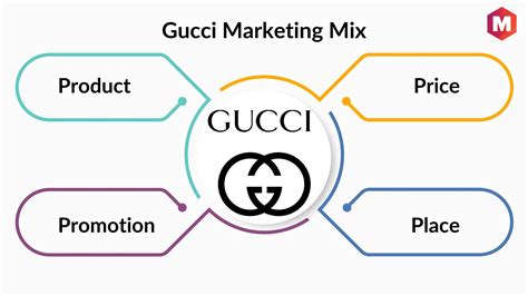 brand strategy of gucci|gucci marketing strategies.